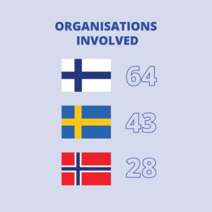 Interreg Aurora 8th call för regular project applications