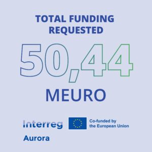 Interreg Aurora 8th call för regular project applications