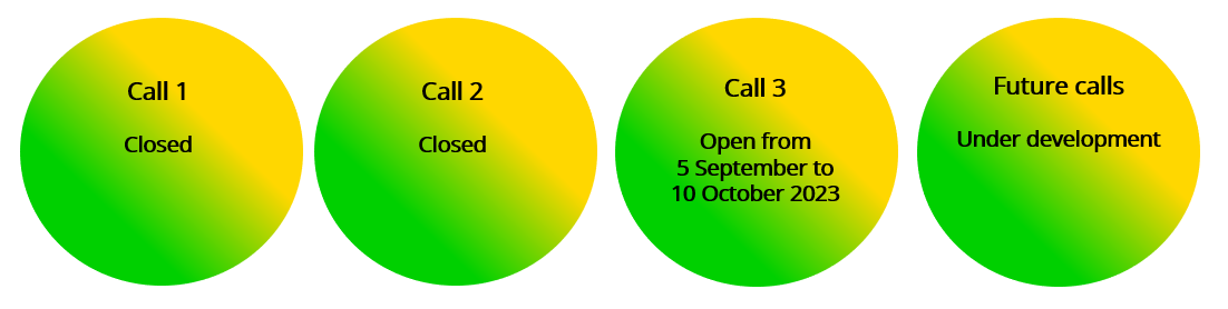 Interreg Aurora calls