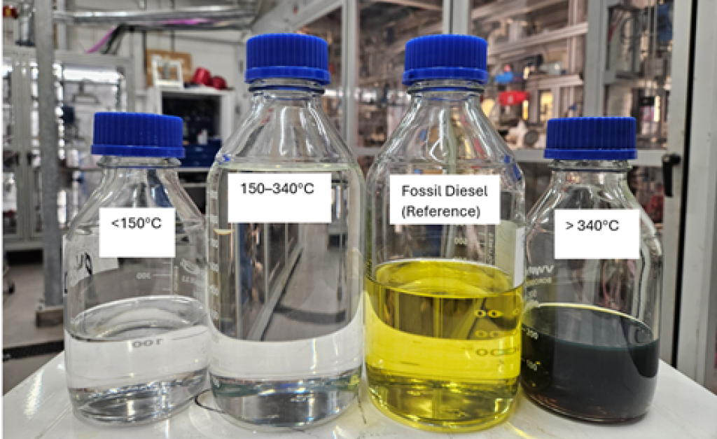 FOR-BLEND strengthens the pathway from pyrolysis oil to advanced hydrocarbon fuels
