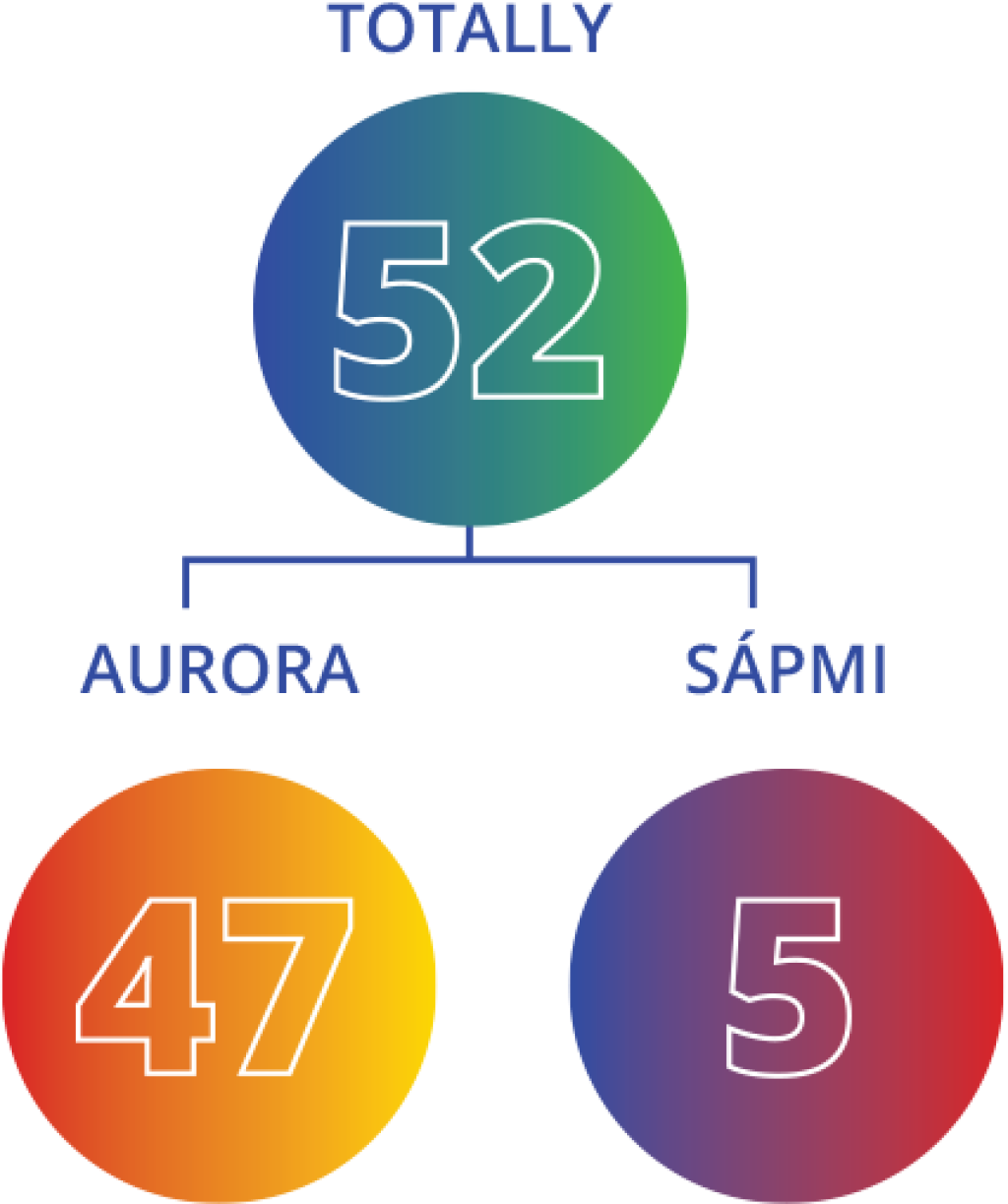 Second call, facts and figures!