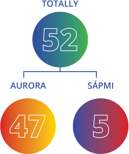 Second call, facts and figures!